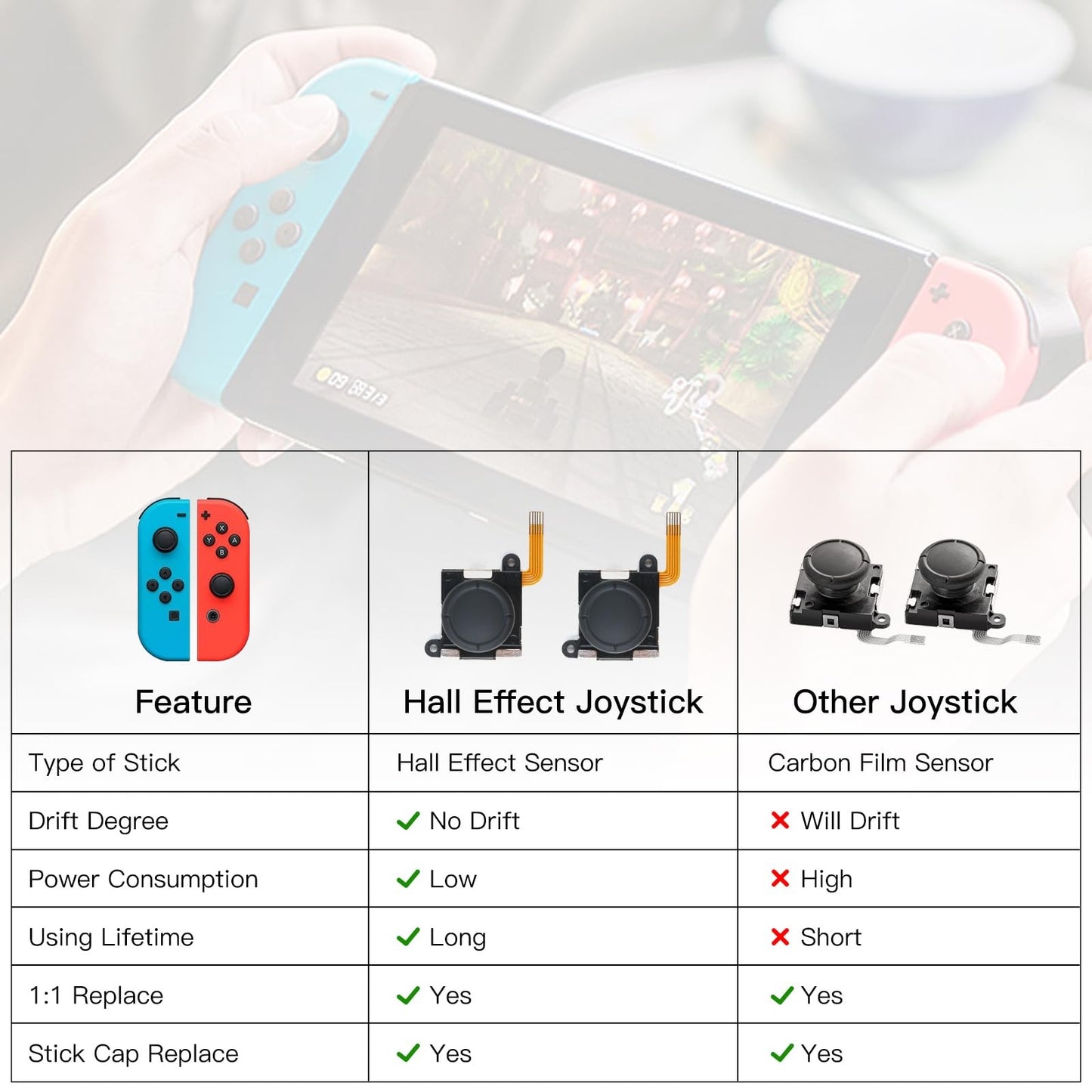 Gulikit TMR Joystick Joy-Con-Paar Nintendo Switch Kein Stick-Drift Hohe Präzision